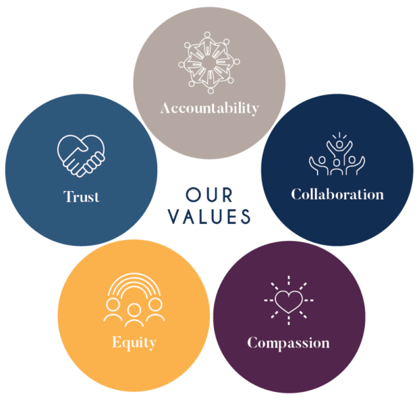 Our Values - Community Legal Aid SoCal